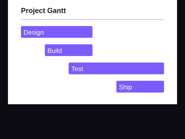 claude-opus-4-8 SVG and graphics output - Gantt chart with proportional start offsets and durations