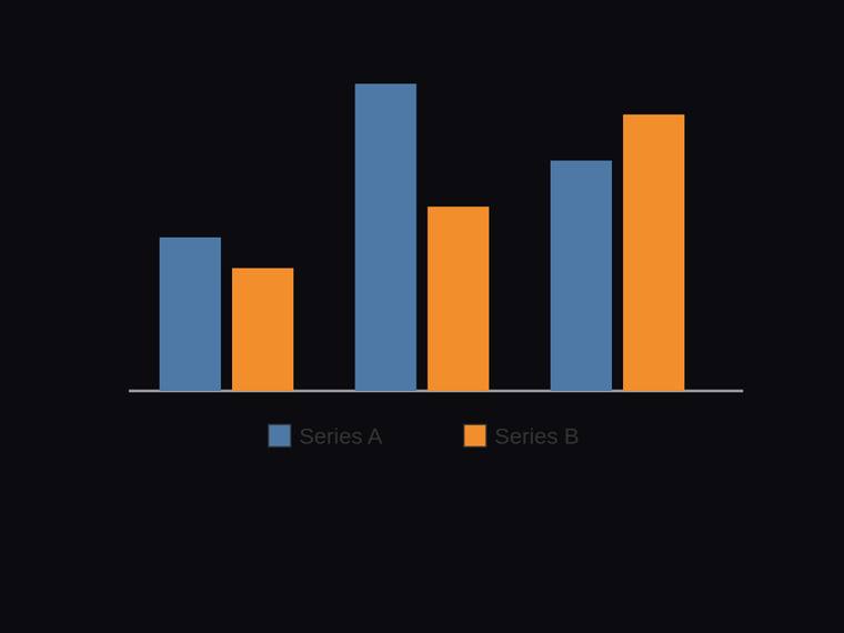 claude-opus-4-8 SVG and graphics output - Grouped two-series bar chart across three categories with a legend