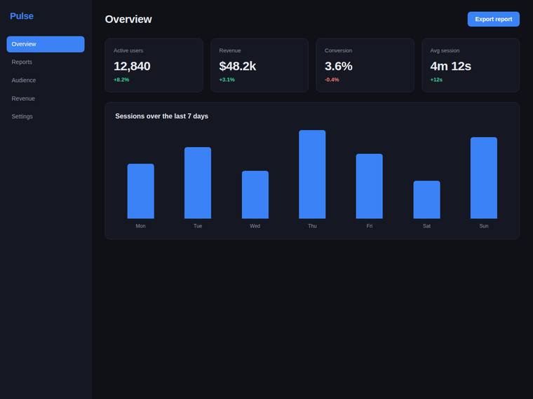 claude-opus-4-8 Websites output - Reproduce a dark analytics dashboard overview from its screenshot