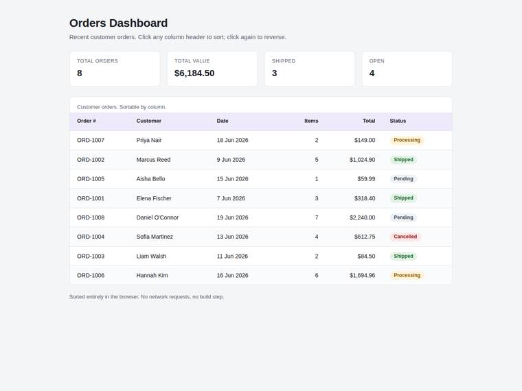 claude-opus-4-8 Websites output - Dashboard with a sortable data table