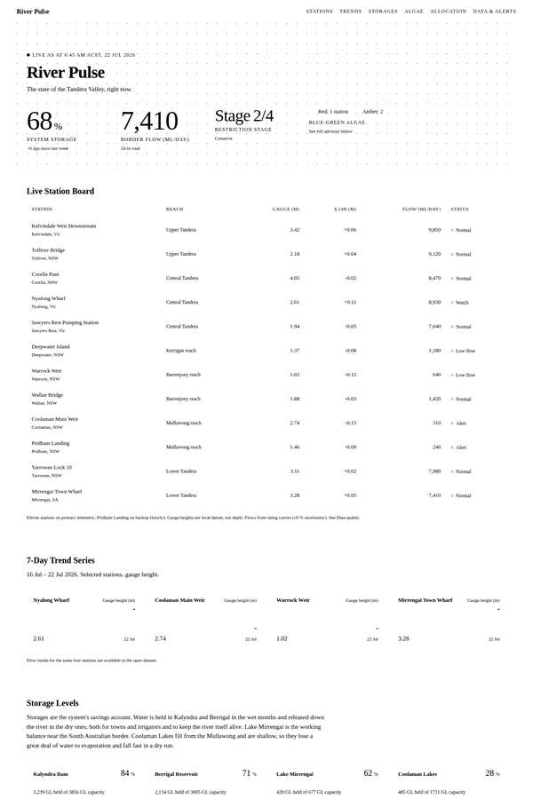 deepseek-v4-pro build of River Pulse public water observatory
