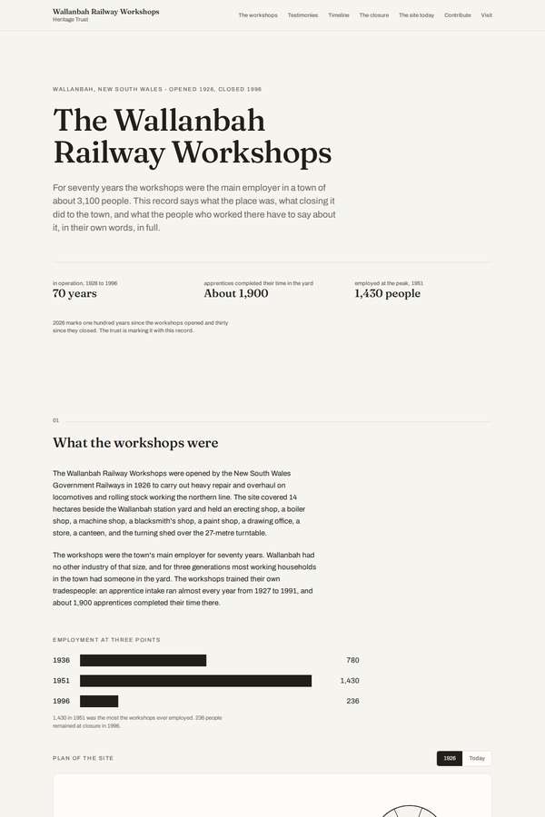 kimi-k3 build of The Yard - Wallanbah Railway Workshops centenary oral history