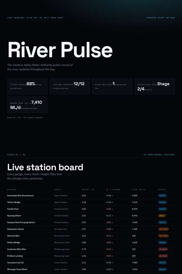 deepseek-v4-pro build of River Pulse public water observatory