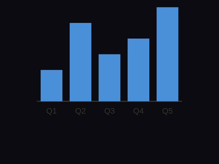 claude-sonnet-4-6 rendering of the Bar chart with exact proportional heights for [4, 10, 6, 8, 12] benchmark - composite 25.0%