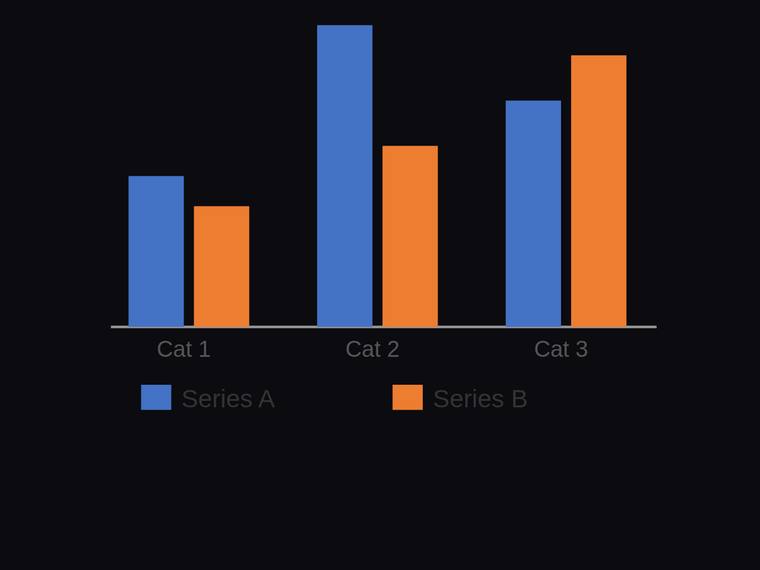 claude-sonnet-4-6 rendering of the Grouped two-series bar chart across three categories with a legend benchmark - composite 100.0%