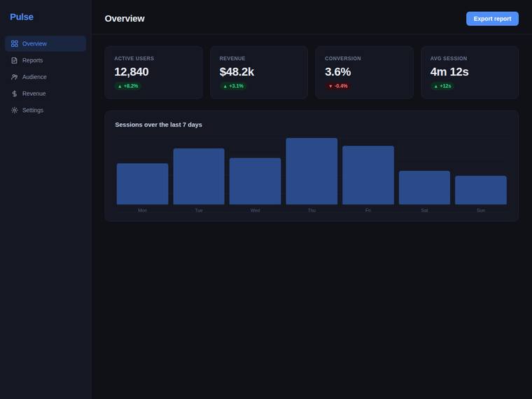 claude-sonnet-4-6 rendering of the Reproduce a dark analytics dashboard overview from its screenshot benchmark - composite 0.0%