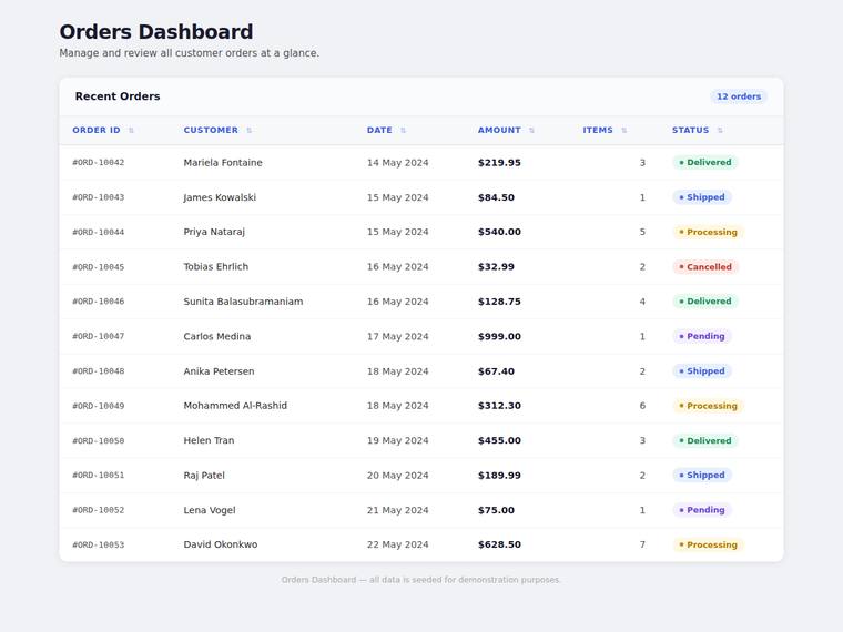 claude-sonnet-4-6 rendering of the Dashboard with a sortable data table benchmark - composite 23.7%