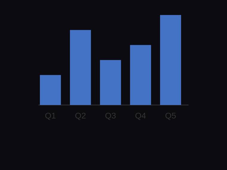 claude-sonnet-4-6 rendering of the Bar chart with exact proportional heights for [4, 10, 6, 8, 12] benchmark - composite 25.0%