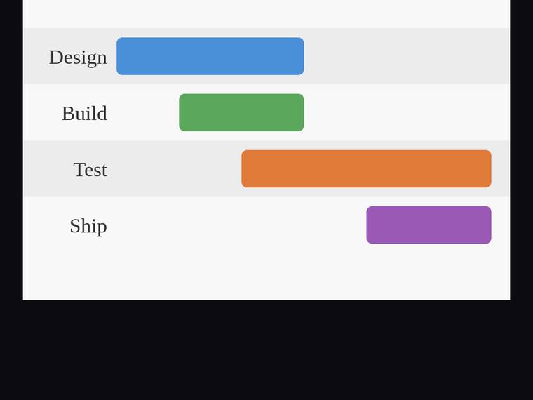 claude-sonnet-4-6 rendering of the Gantt chart with proportional start offsets and durations benchmark - composite 100.0%