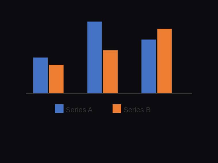 claude-sonnet-4-6 rendering of the Grouped two-series bar chart across three categories with a legend benchmark - composite 100.0%