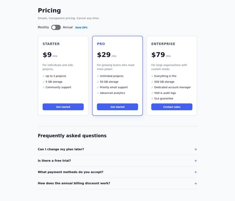 claude-sonnet-4-6 rendering of the Pricing page with a working billing toggle and FAQ accordion benchmark - composite 57.8%