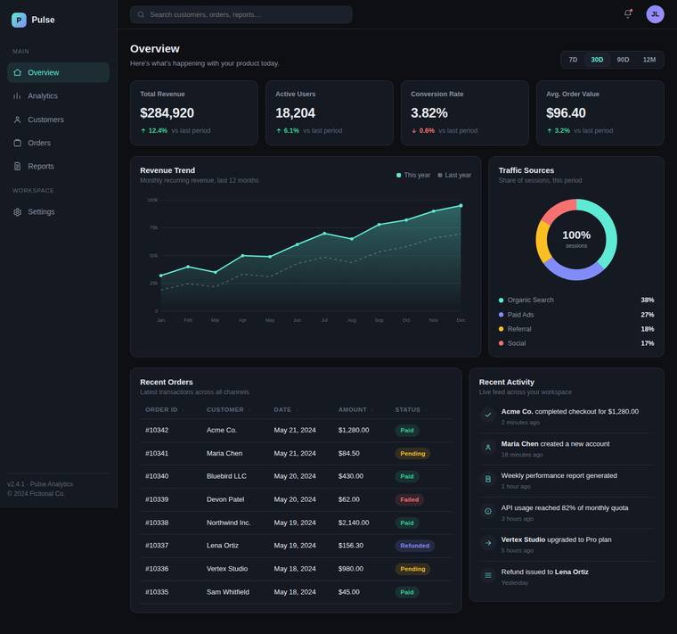 claude-sonnet-5 rendering of the SaaS analytics dashboard benchmark - composite 85.9%, judge 4.4/5