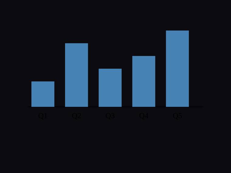 claude-sonnet-5 rendering of the Bar chart with exact proportional heights for [4, 10, 6, 8, 12] benchmark - composite 25.0%