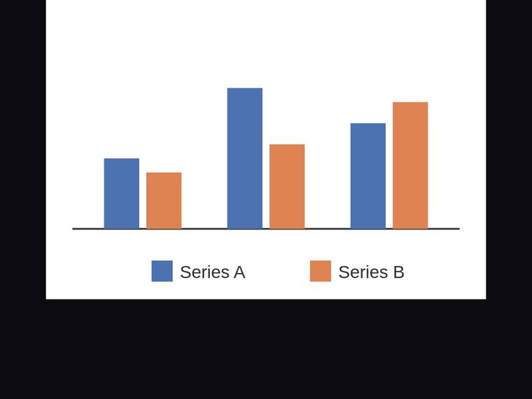 claude-sonnet-5 rendering of the Grouped two-series bar chart across three categories with a legend benchmark - composite 100.0%