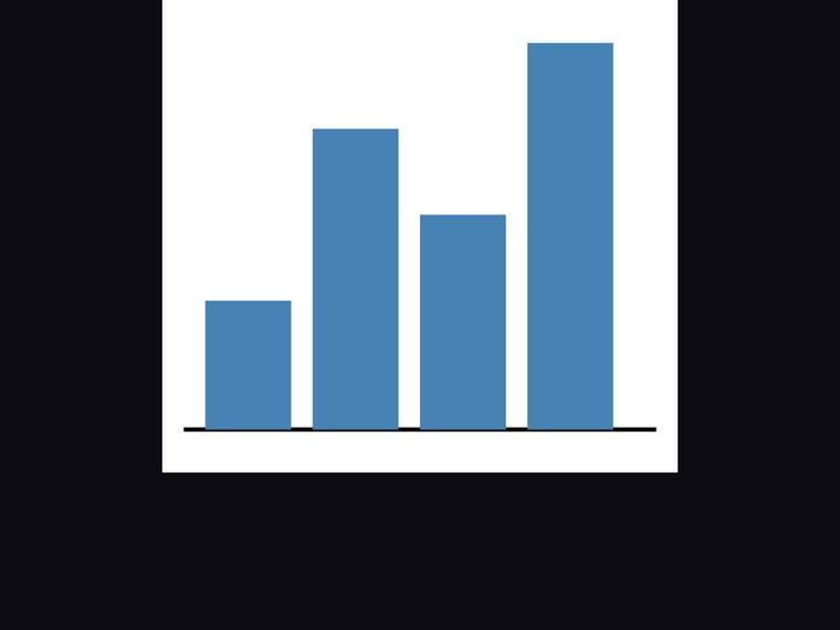 claude-sonnet-5 rendering of the Tiny bar chart for values [3, 7, 5, 9] benchmark - composite 100.0%