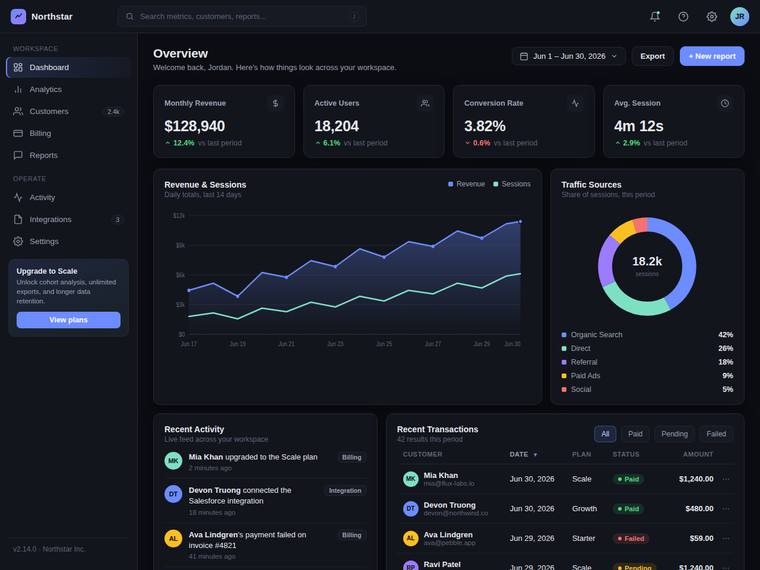 claude-sonnet-5 Dashboard output - SaaS analytics dashboard