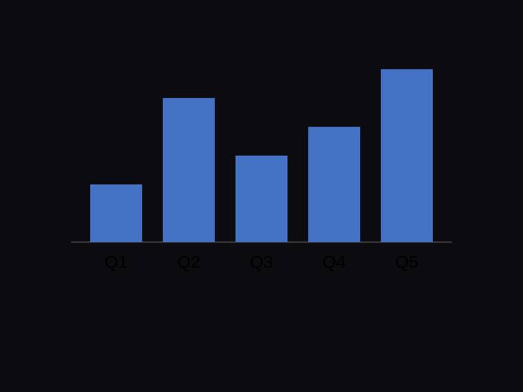 claude-sonnet-5 SVG and graphics output - Bar chart with exact proportional heights for [4, 10, 6, 8, 12]