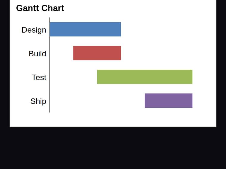 claude-sonnet-5 SVG and graphics output - Gantt chart with proportional start offsets and durations