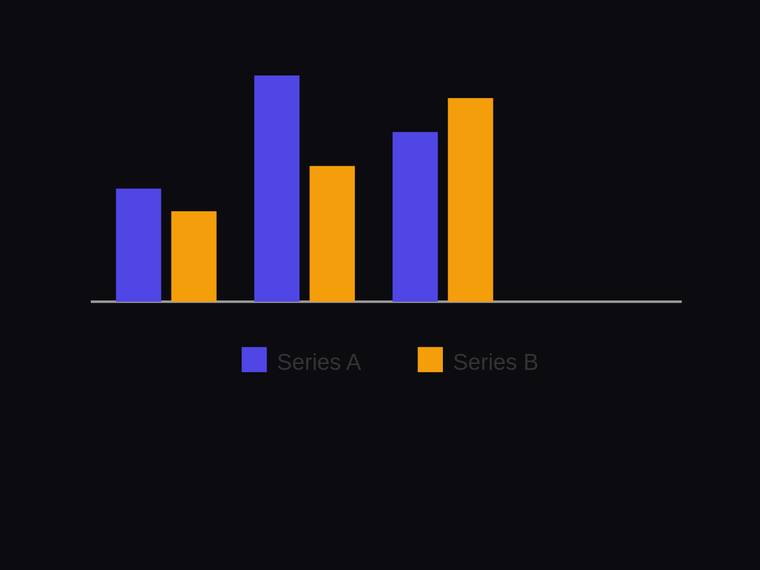 claude-sonnet-5 SVG and graphics output - Grouped two-series bar chart across three categories with a legend