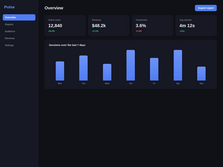 claude-sonnet-5 Websites output - Reproduce a dark analytics dashboard overview from its screenshot