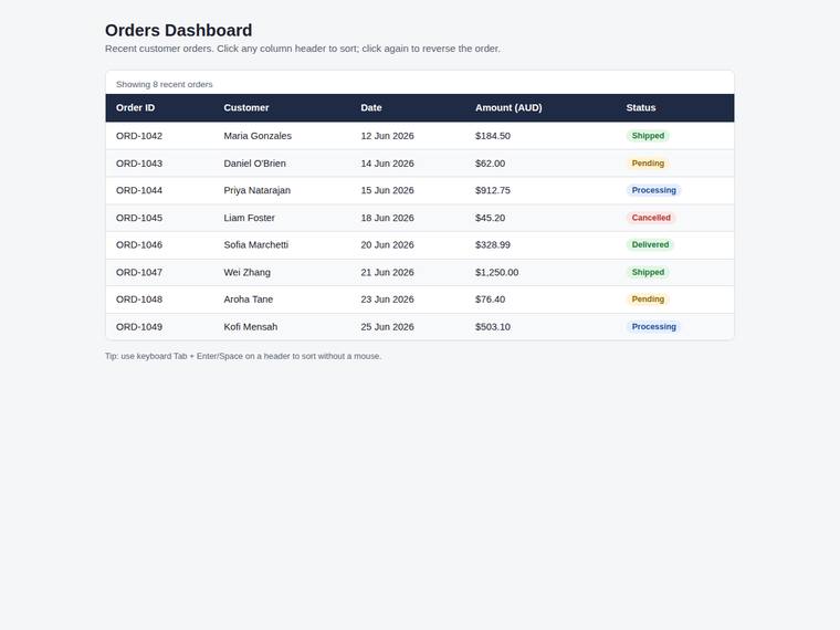 claude-sonnet-5 Websites output - Dashboard with a sortable data table